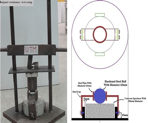 advantages and disadvantages of the impact test|impact strength test.